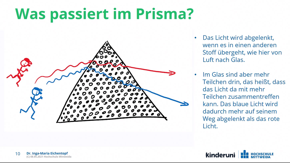 Lichtbrechung einleuchtend erklärt. Folie mit der bildhaften Darstellung der unterchiedlichen Ablenkung roten und baluen Lichts im Glasprisma mit erläuterndem Text.