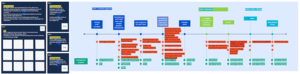 Customer Journey entlang des Karrierepfads