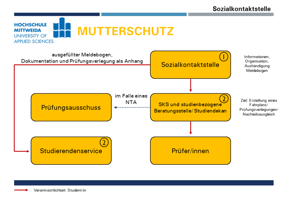 Studierende im Mutterschutz | HS Mittweida