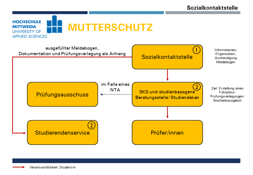 Sozialkontaktstelle Studierende Im Mutterschutz