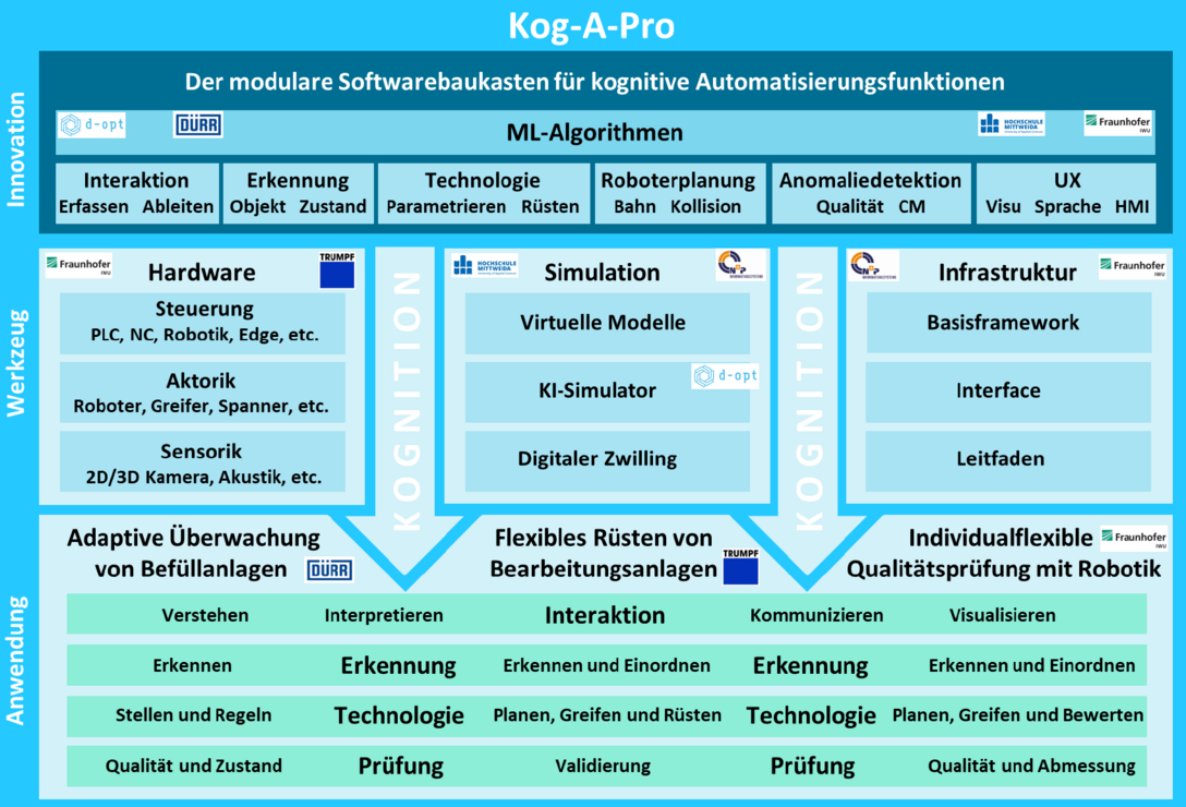 Schematische Darstellung