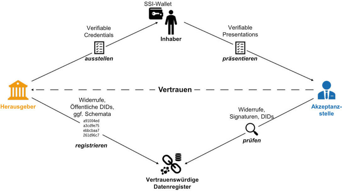 schematische Darstellung