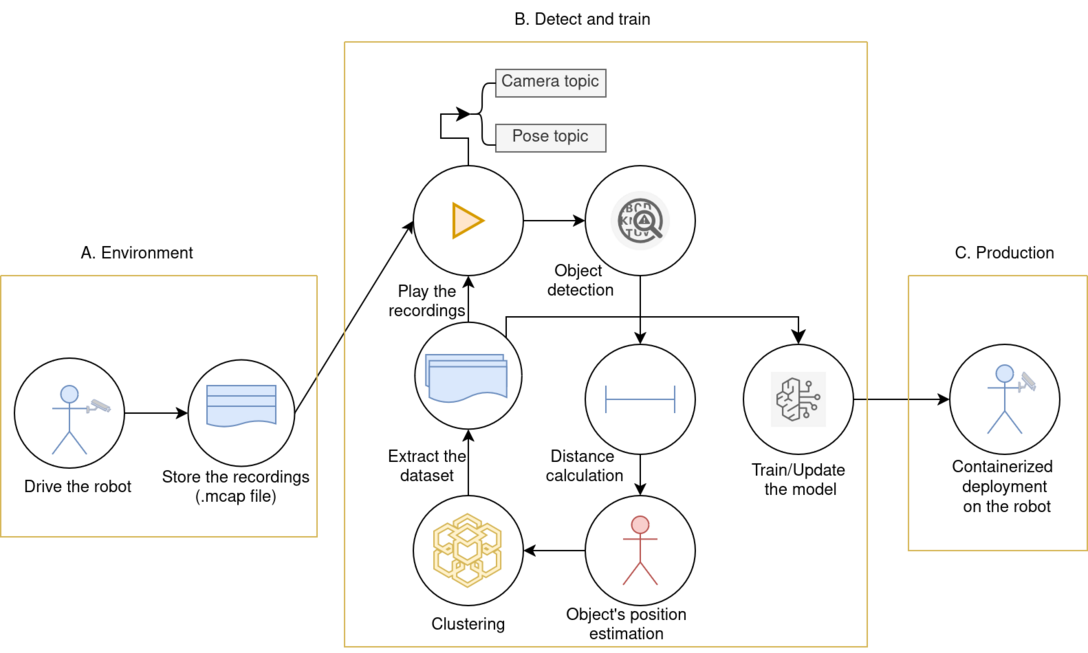 Schematische Darstellung