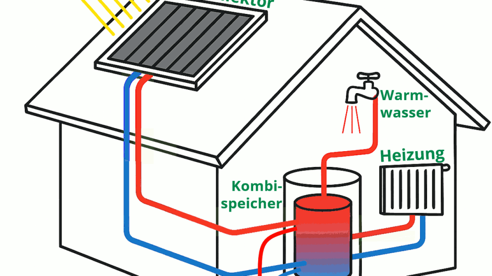 schematic representation