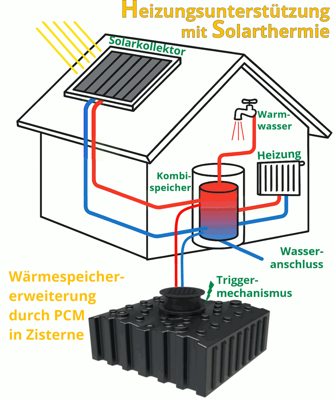 Schematische Darstellung