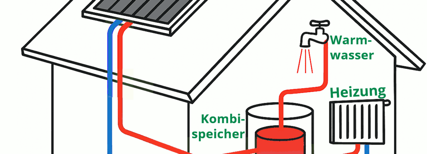 schematic representation