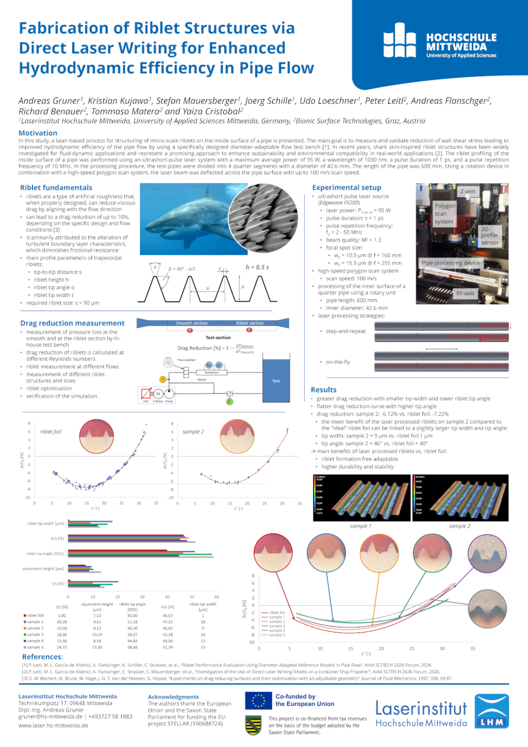Wissenschaftliches Poster